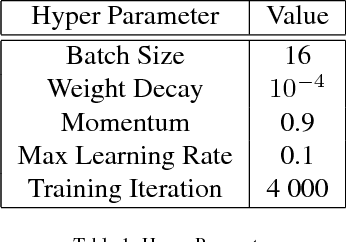 Figure 2 for Boundary-Aware Network for Fast and High-Accuracy Portrait Segmentation