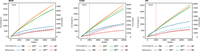 Figure 1 for Rinascimento: searching the behaviour space of Splendor
