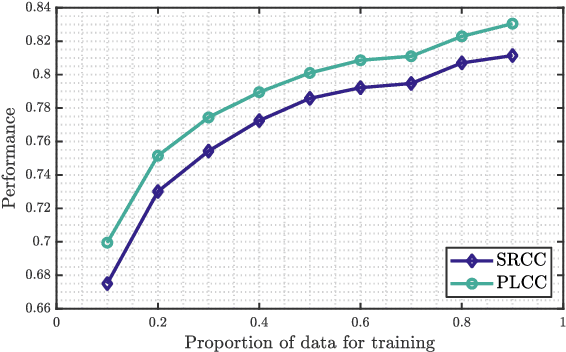 Figure 2 for RAPIQUE: Rapid and Accurate Video Quality Prediction of User Generated Content