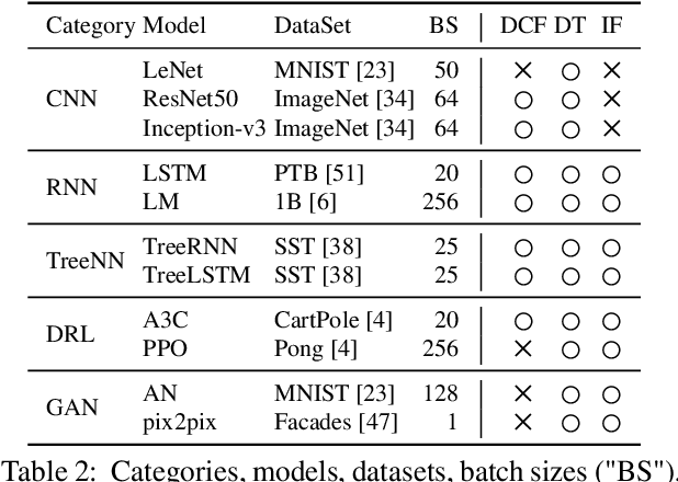 Figure 4 for JANUS: Fast and Flexible Deep Learning via Symbolic Graph Execution of Imperative Programs