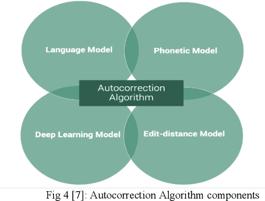Figure 4 for Chatbot for fitness management using IBM Watson