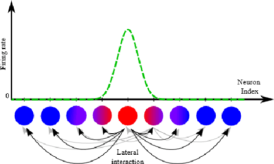Figure 1 for Event-based attention and tracking on neuromorphic hardware
