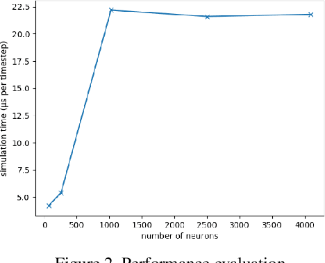 Figure 3 for Event-based attention and tracking on neuromorphic hardware