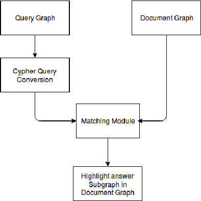 Figure 3 for Graph based Question Answering System