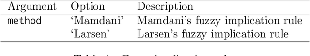 Figure 2 for FCMpy: A Python Module for Constructing and Analyzing Fuzzy Cognitive Maps