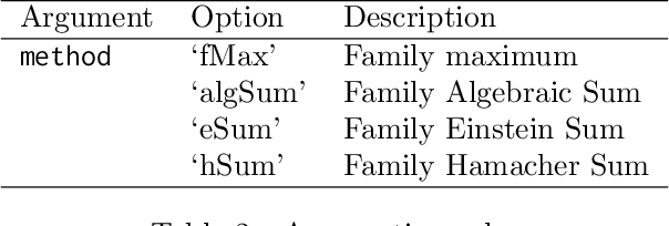 Figure 3 for FCMpy: A Python Module for Constructing and Analyzing Fuzzy Cognitive Maps