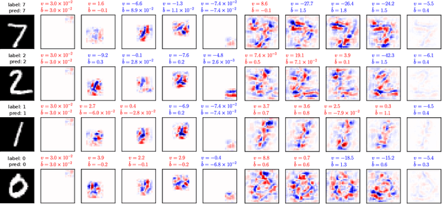 Figure 3 for Switched linear projections and inactive state sensitivity for deep neural network interpretability