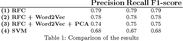 Figure 2 for Serious Games Application for Memory Training Using Egocentric Images