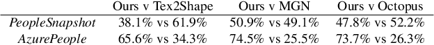 Figure 1 for Point-Based Modeling of Human Clothing