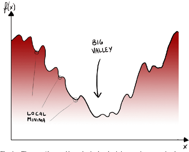 Figure 1 for A Telescopic Binary Learning Machine for Training Neural Networks