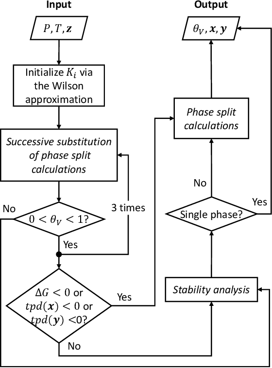 Figure 3 for PTFlash : A deep learning framework for isothermal two-phase equilibrium calculations