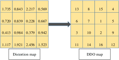 Figure 3 for MCTSteg: A Monte Carlo Tree Search-based Reinforcement Learning Framework for Universal Non-additive Steganography