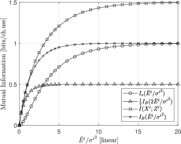 Figure 2 for Application of Opportunistic Bit to Multilevel Codes