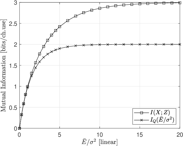 Figure 4 for Application of Opportunistic Bit to Multilevel Codes