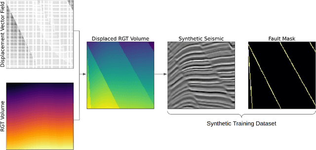 Figure 3 for Calibration and Uncertainty Quantification of Bayesian Convolutional Neural Networks for Geophysical Applications
