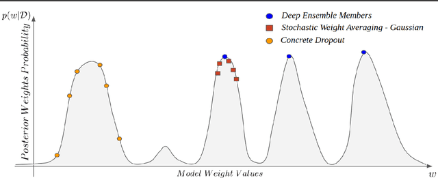 Figure 1 for Calibration and Uncertainty Quantification of Bayesian Convolutional Neural Networks for Geophysical Applications