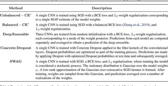 Figure 2 for Calibration and Uncertainty Quantification of Bayesian Convolutional Neural Networks for Geophysical Applications