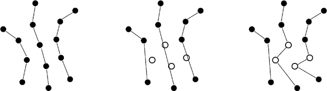 Figure 1 for Dynamic Partial Removal: A Neural Network Heuristic for Large Neighborhood Search
