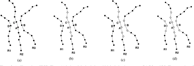 Figure 3 for Dynamic Partial Removal: A Neural Network Heuristic for Large Neighborhood Search