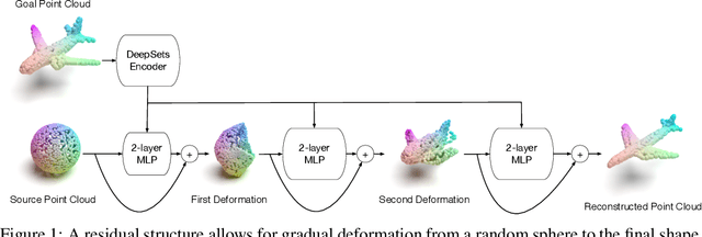 Figure 1 for Getting Topology and Point Cloud Generation to Mesh