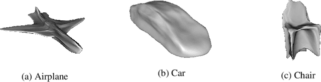 Figure 3 for Getting Topology and Point Cloud Generation to Mesh