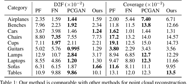 Figure 2 for Getting Topology and Point Cloud Generation to Mesh