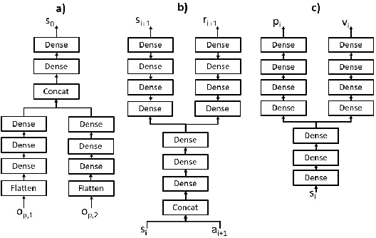 Figure 2 for Deep Reinforcement Learning for Dynamic Spectrum Sharing of LTE and NR