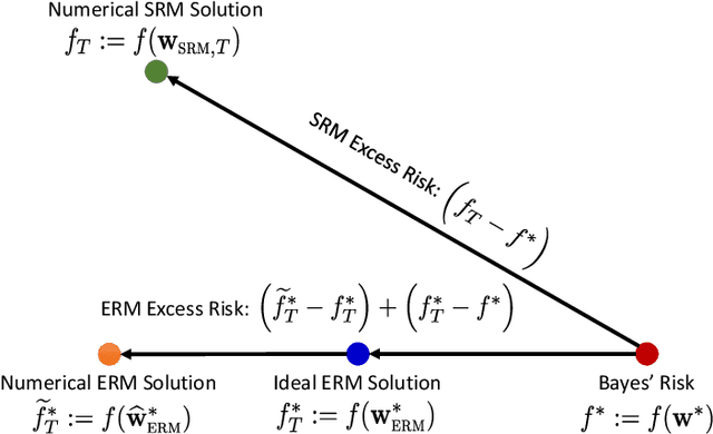 Figure 2 for Scaling-up Distributed Processing of Data Streams for Machine Learning