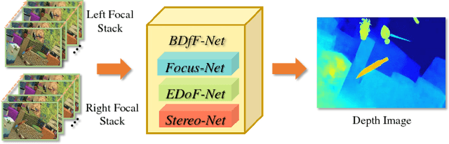 Figure 1 for Deep Depth Inference using Binocular and Monocular Cues