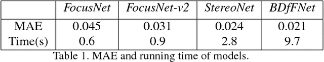 Figure 2 for Deep Depth Inference using Binocular and Monocular Cues