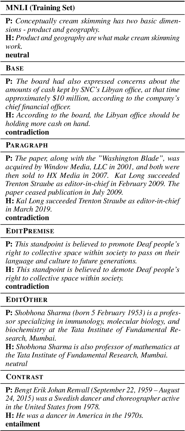 Figure 2 for Collecting Entailment Data for Pretraining: New Protocols and Negative Results