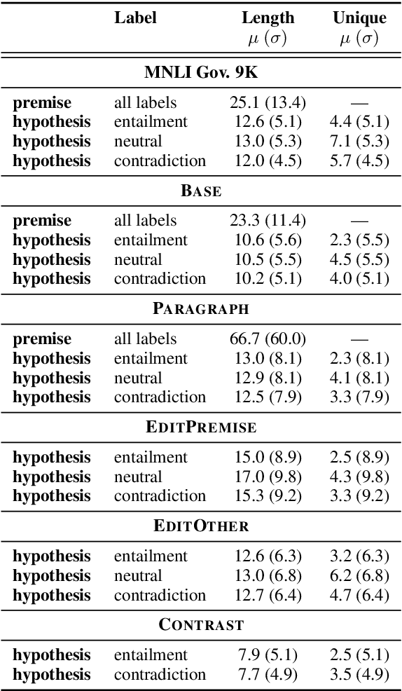 Figure 3 for Collecting Entailment Data for Pretraining: New Protocols and Negative Results