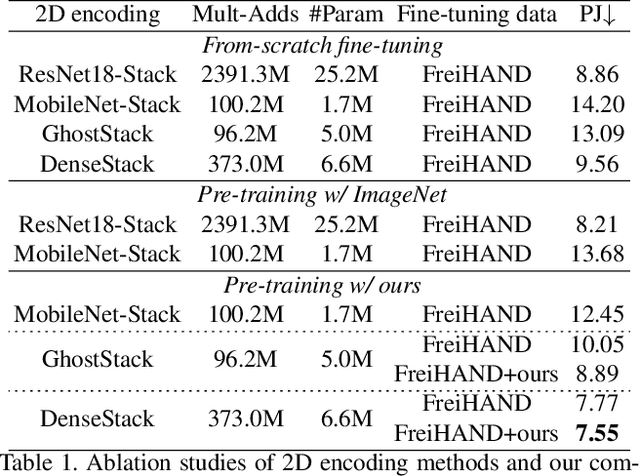 Figure 2 for MobRecon: Mobile-Friendly Hand Mesh Reconstruction from Monocular Image