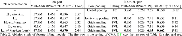 Figure 4 for MobRecon: Mobile-Friendly Hand Mesh Reconstruction from Monocular Image