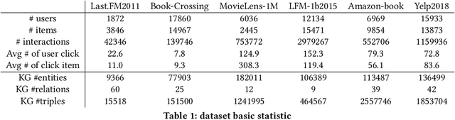 Figure 2 for GraphSW: a training protocol based on stage-wise training for GNN-based Recommender Model