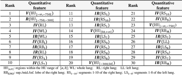 Figure 3 for Severity Assessment of Coronavirus Disease 2019 (COVID-19) Using Quantitative Features from Chest CT Images