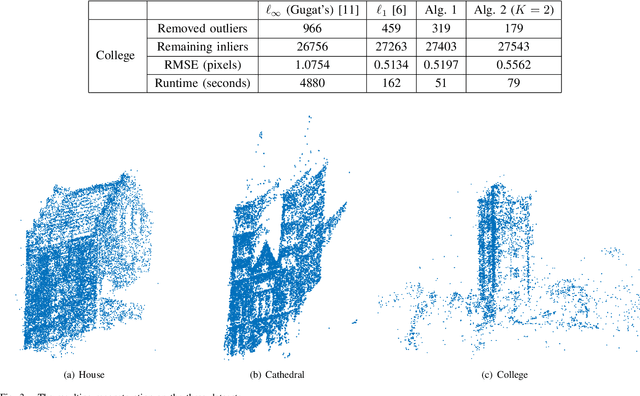 Figure 3 for Efficient Outlier Removal for Large Scale Global Structure-from-Motion
