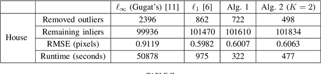 Figure 4 for Efficient Outlier Removal for Large Scale Global Structure-from-Motion