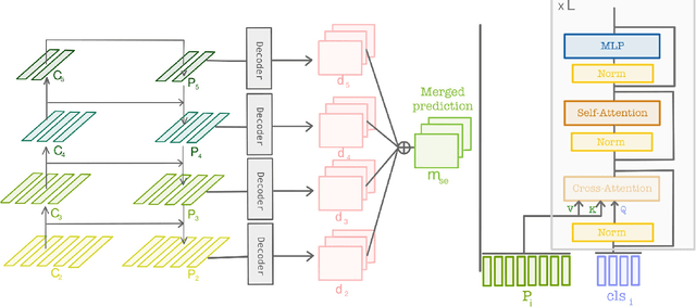 Figure 1 for Efficient Self-Ensemble Framework for Semantic Segmentation