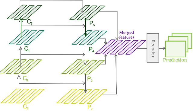Figure 3 for Efficient Self-Ensemble Framework for Semantic Segmentation