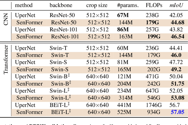 Figure 2 for Efficient Self-Ensemble Framework for Semantic Segmentation