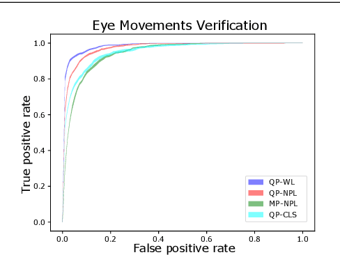 Figure 3 for Deep Distributional Sequence Embeddings Based on a Wasserstein Loss