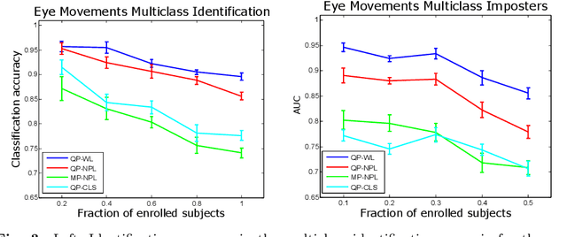 Figure 4 for Deep Distributional Sequence Embeddings Based on a Wasserstein Loss