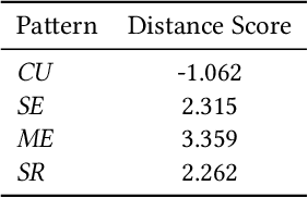 Figure 2 for Shopping in the Multiverse: A Counterfactual Approach to In-Session Attribution