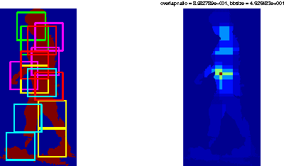 Figure 3 for Enhanced Mixtures of Part Model for Human Pose Estimation
