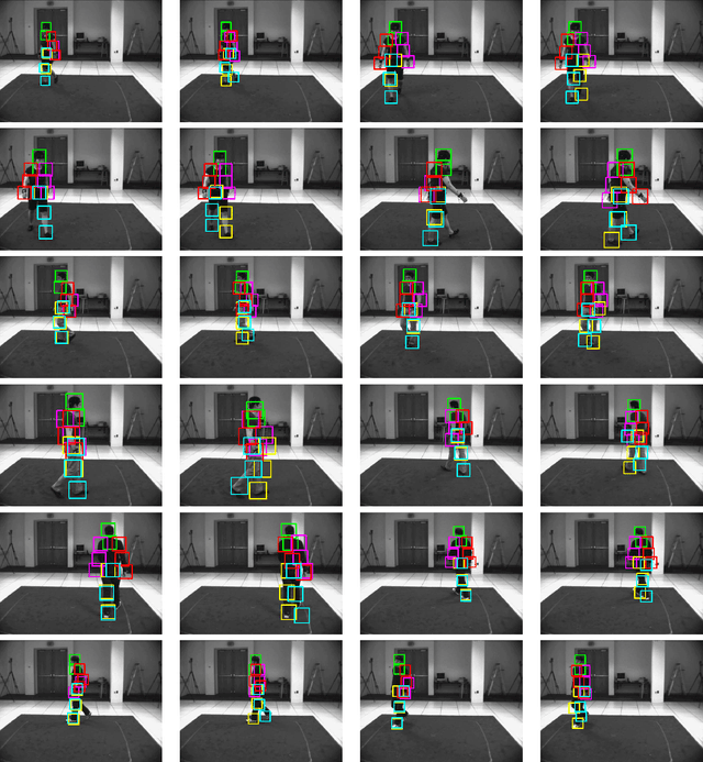 Figure 4 for Enhanced Mixtures of Part Model for Human Pose Estimation