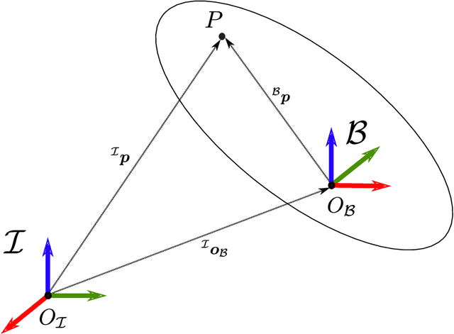Figure 3 for Enabling Human-Robot Collaboration via Holistic Human Perception and Partner-Aware Control