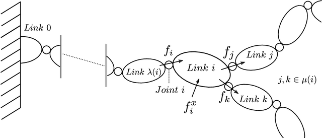 Figure 4 for Enabling Human-Robot Collaboration via Holistic Human Perception and Partner-Aware Control