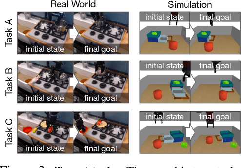 Figure 4 for Generalization with Lossy Affordances: Leveraging Broad Offline Data for Learning Visuomotor Tasks