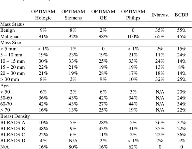 Figure 4 for Domain generalization in deep learning-based mass detection in mammography: A large-scale multi-center study